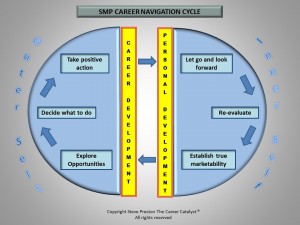 SMP Career Navigation Cycle 2 halves no logo_Intro