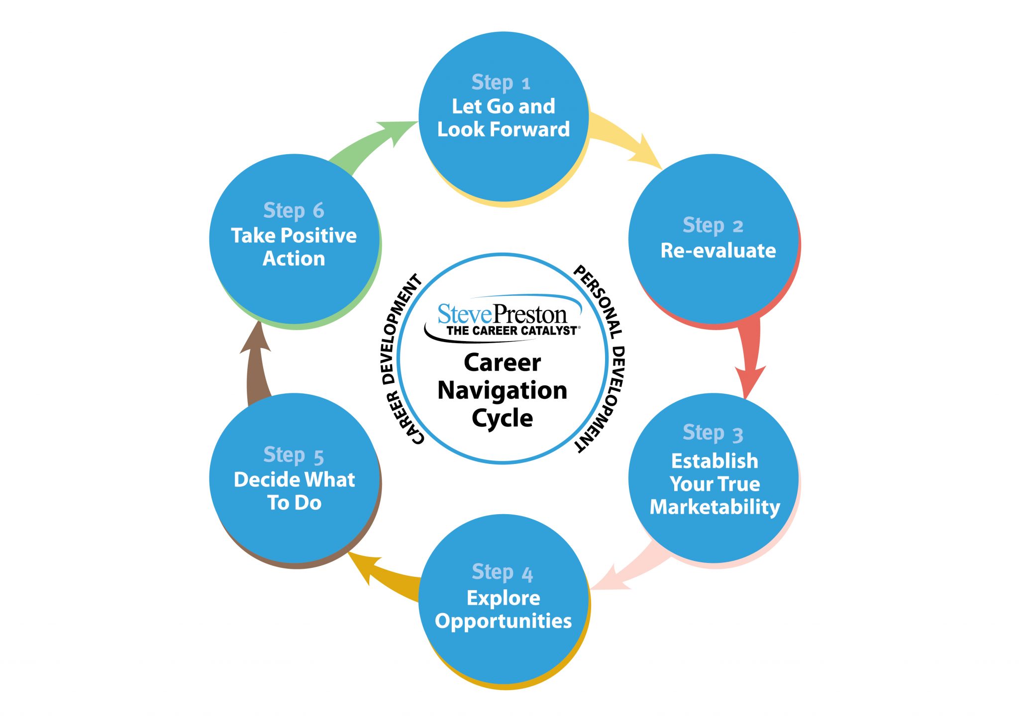 SPTCC Career Navigation Cycle 3 HR 01